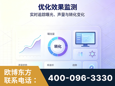 华阴-优化效果监测
