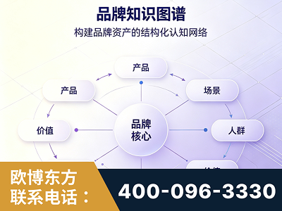 华阴-品牌知识图谱